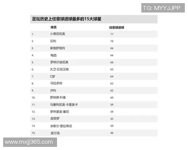 足球巨星赛场风采解析 打破纪录与争议的背后故事 足球巨星赛场风采解析 打破纪录与争议的背后故事
